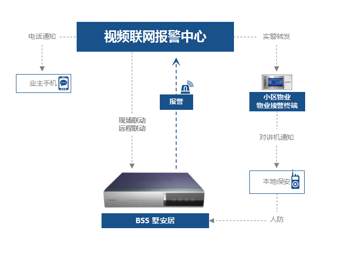 安装荥阳联网视频报警系统，为自己安全财产有所保障