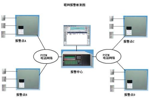 荥阳联网视频报警设备在不同应用场景中的演变