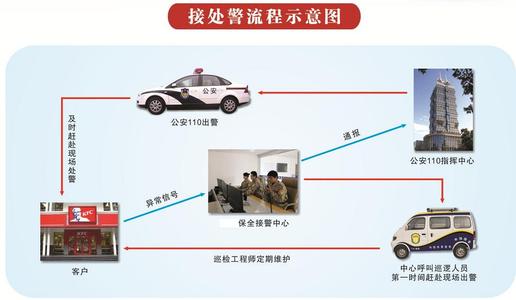 荥阳视频联动防盗系统应该如何安装最好呢