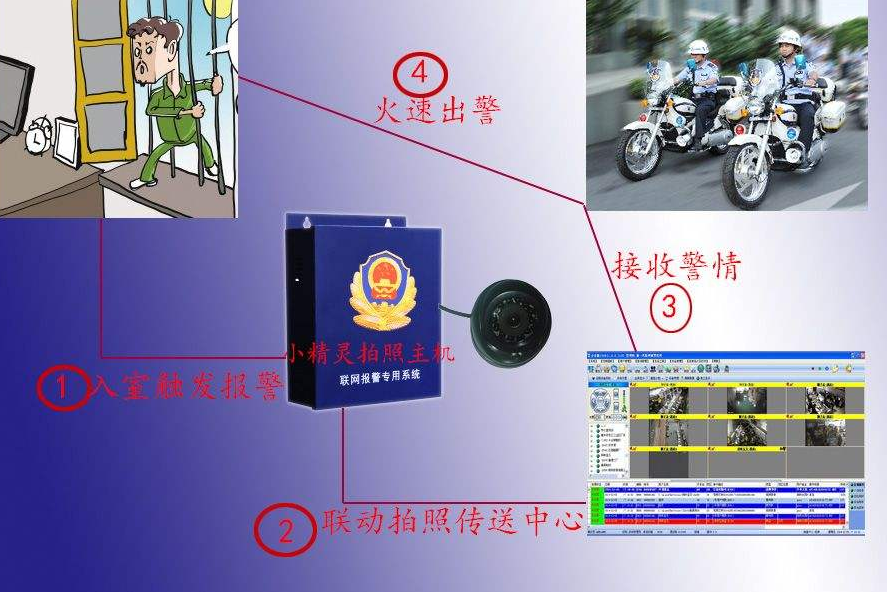 荥阳联网视频报警系统运营服务如何打破僵局