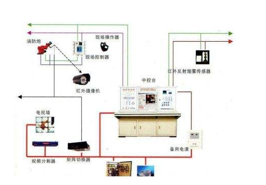 荥阳联网视频报警系统---杜绝入室盗窃隐患