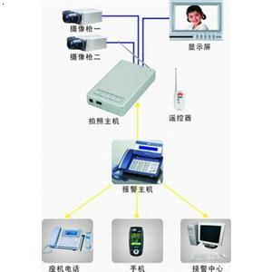 荥阳视频联动防盗器如何安装