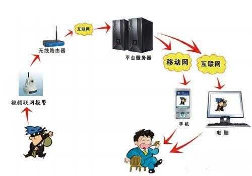 郑州荥阳联网报警发展